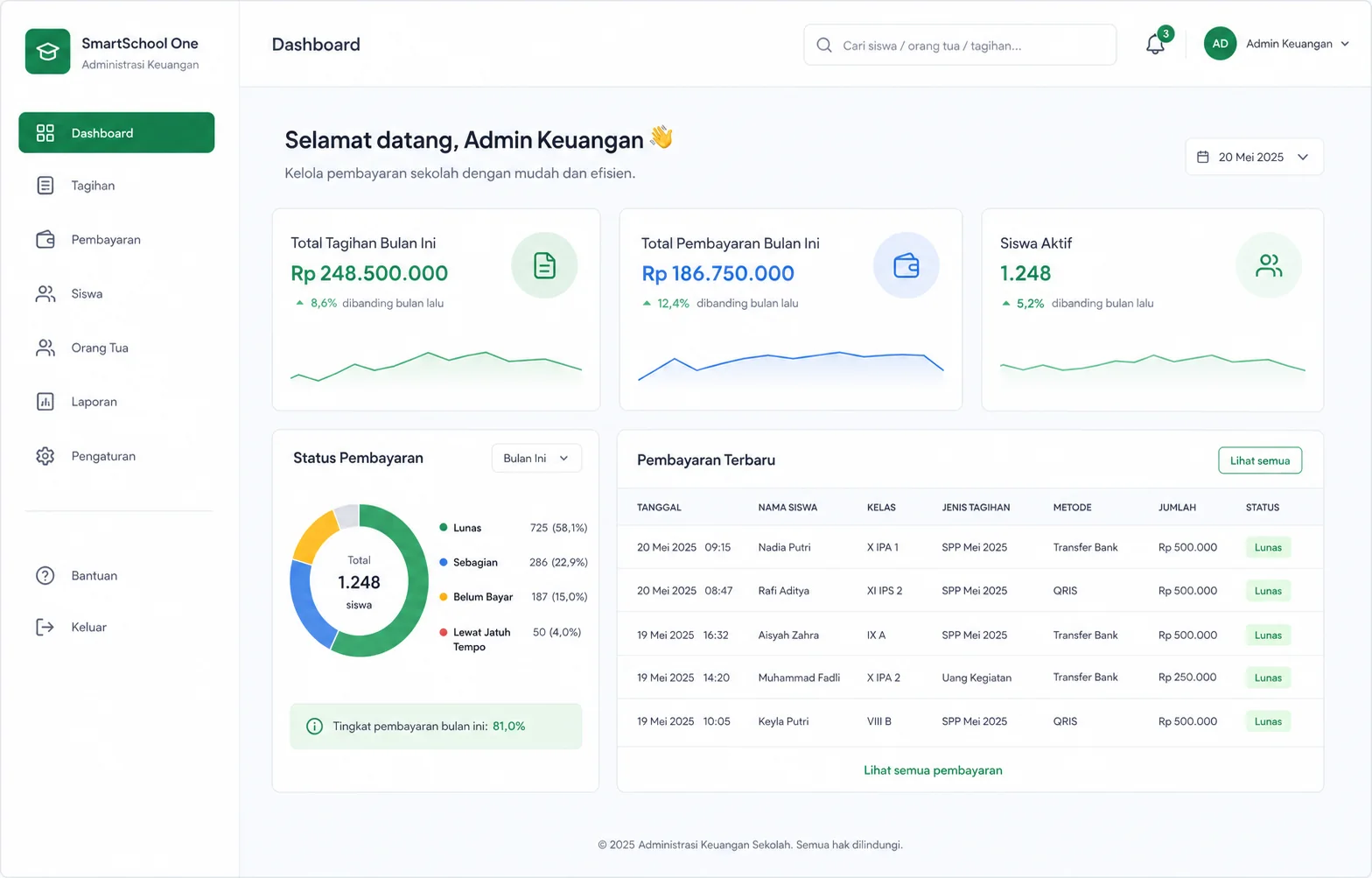 Pratinjau dashboard pembayaran SmartSchool One di desktop